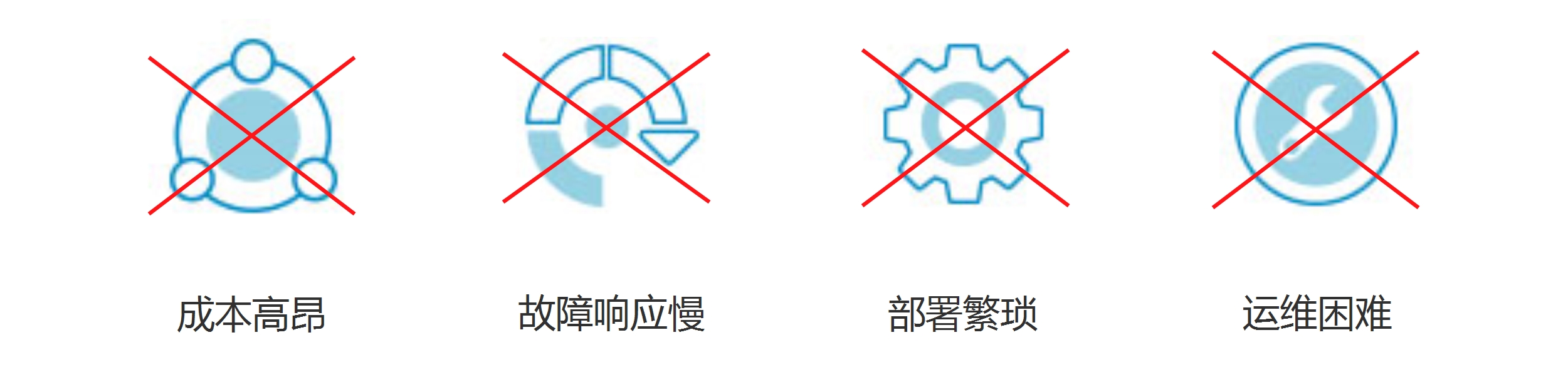 传统wan网络的困境.jpg 传统wan网络的困境.jpg