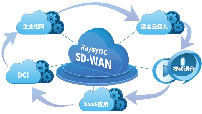 典型应用场景.jpg 典型应用场景.jpg