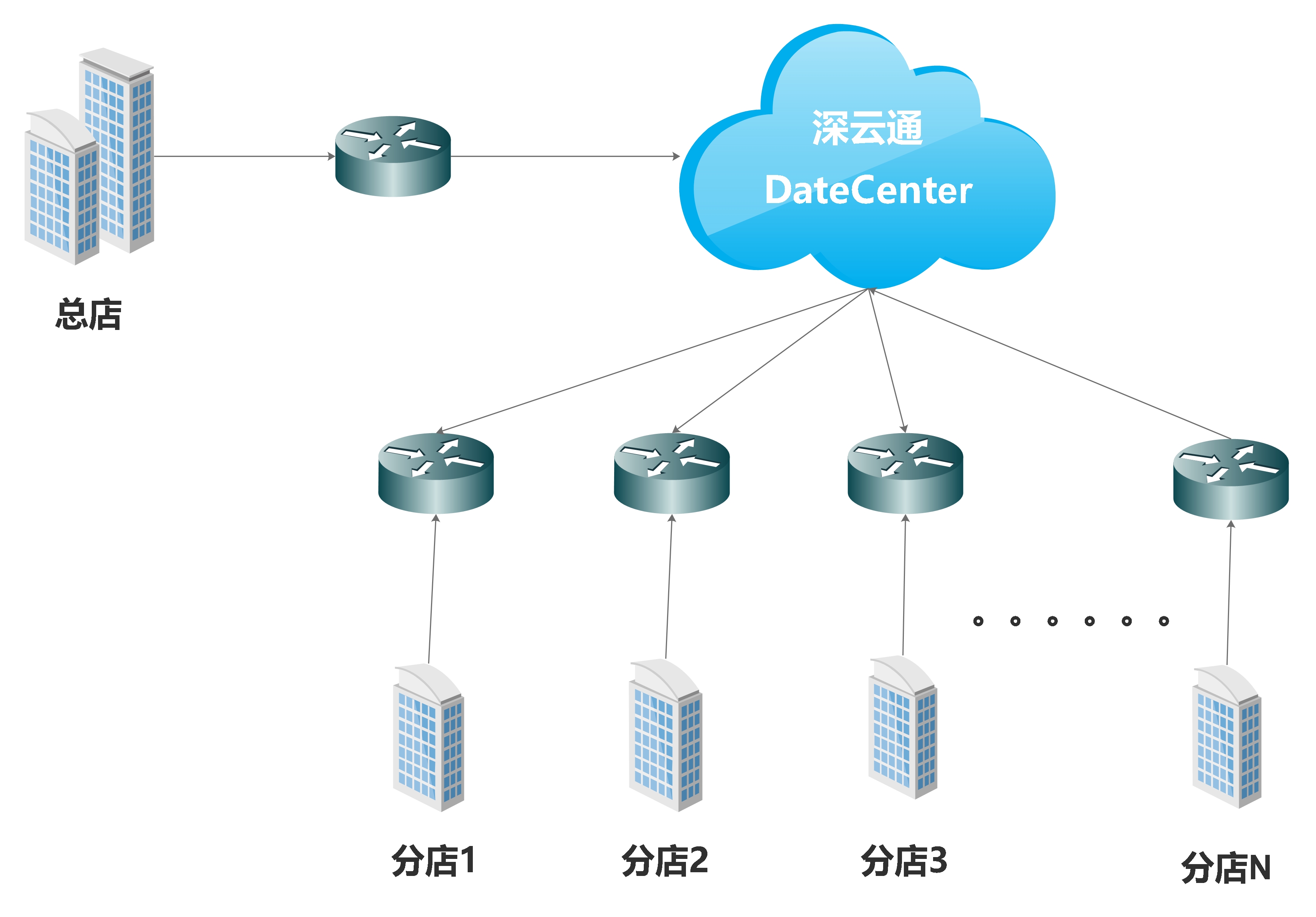 79渔船简单拓扑.jpg 79渔船简单拓扑.jpg