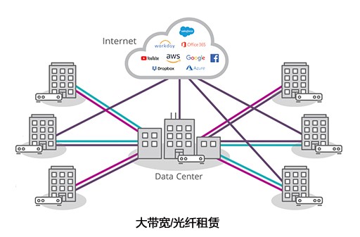 光纤租赁简易拓扑.jpg 光纤租赁简易拓扑.jpg