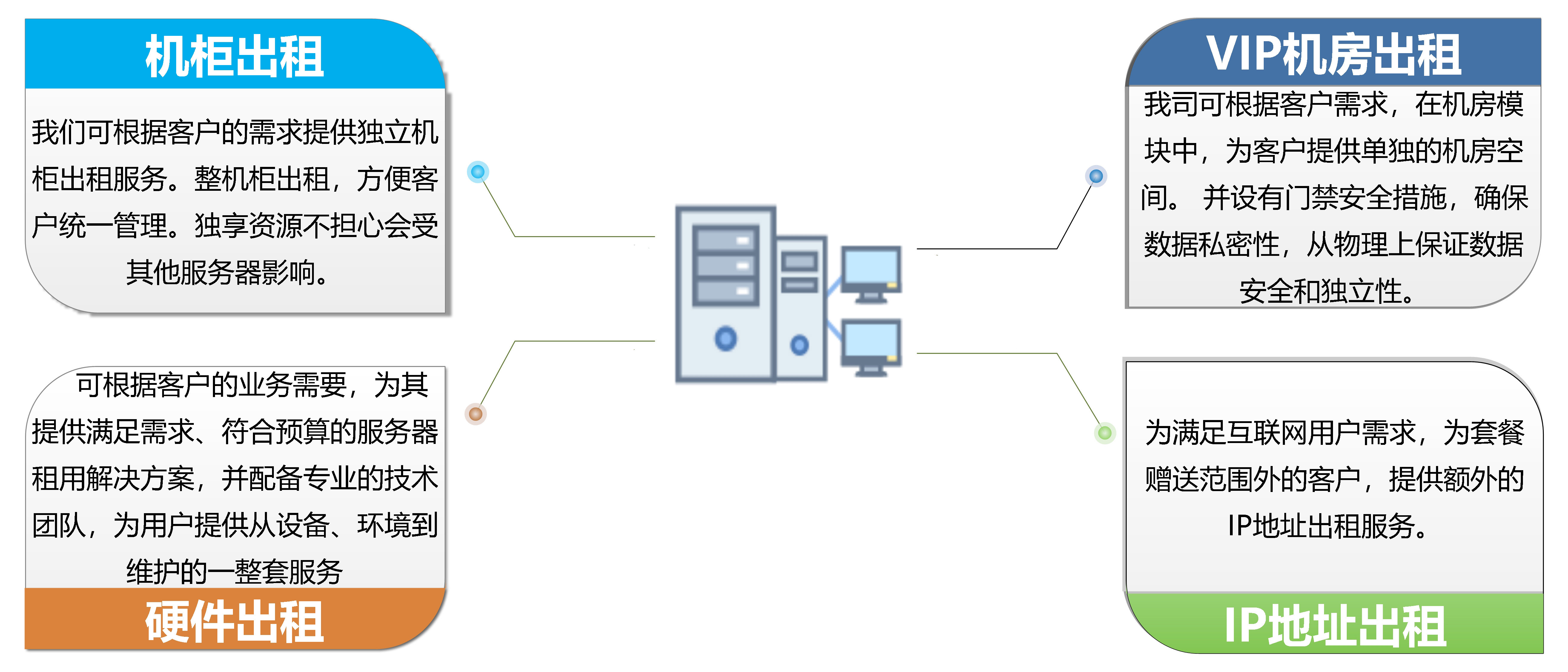 IDC租赁方案.jpg IDC租赁方案.jpg